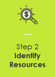 Step 2: Identify Resources